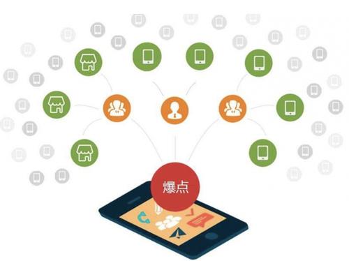 东至为什么越来越多的企业通过软文营销来引流